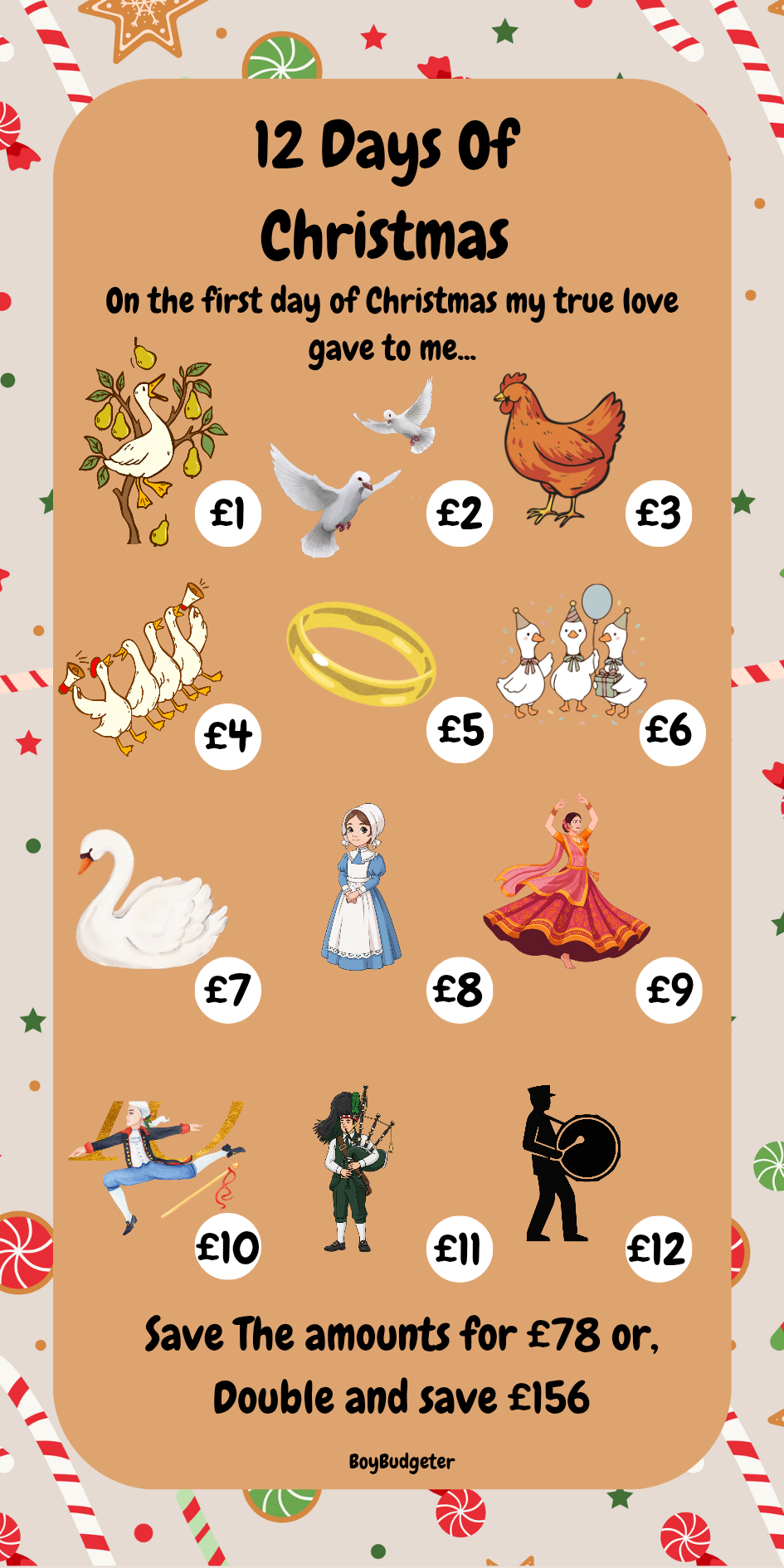 12 Days Of Christmas Savings Challenge